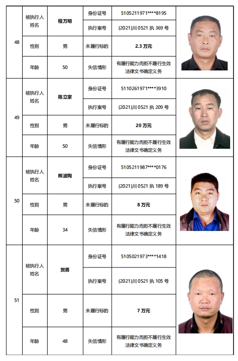 泸州失信被执行人名单出炉