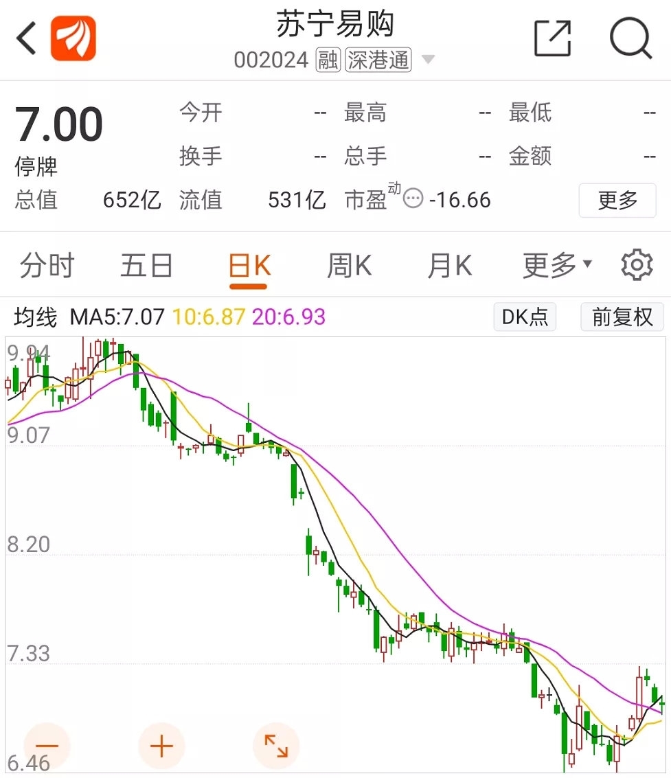 值得一提的是,苏宁易购的最新股价为7元,以此计算,深国际与鲲鹏资本的