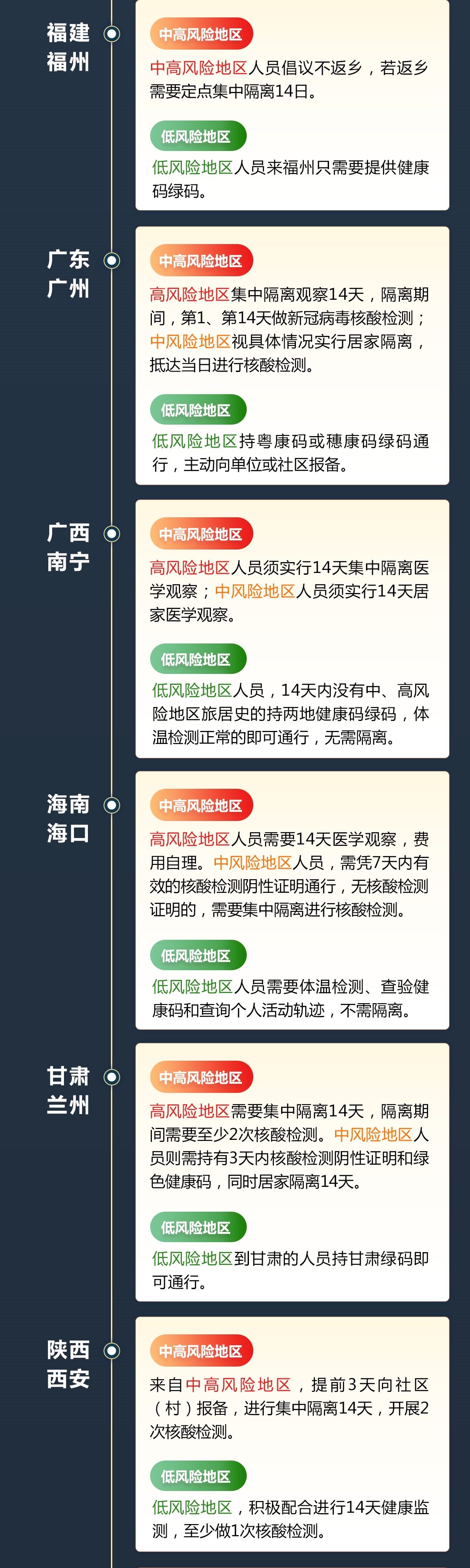 31省区市最新情况来了!