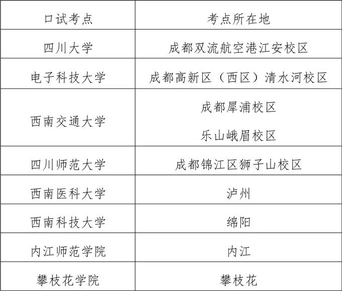 @四川考生，3月22日，英语四六级考试开始报名啦！（最新发布）