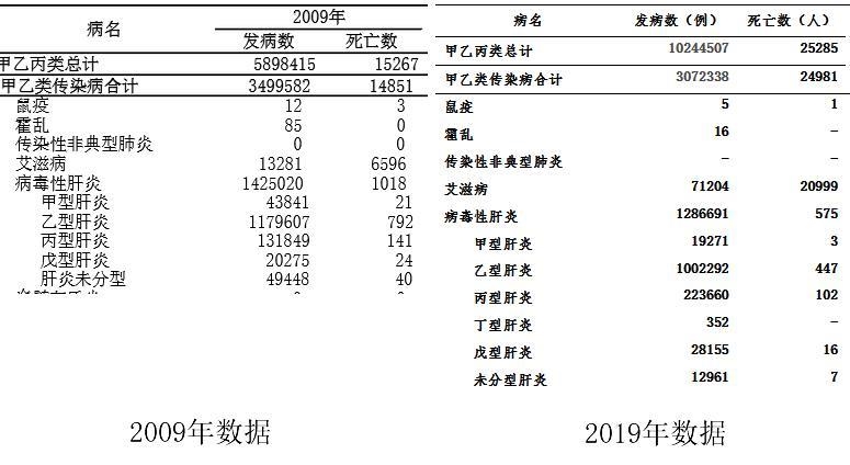 43岁音乐人赵英俊肝癌离世引关注 该如何预防肝癌?