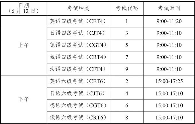 @四川考生，3月22日，英语四六级考试开始报名啦！（最新发布）