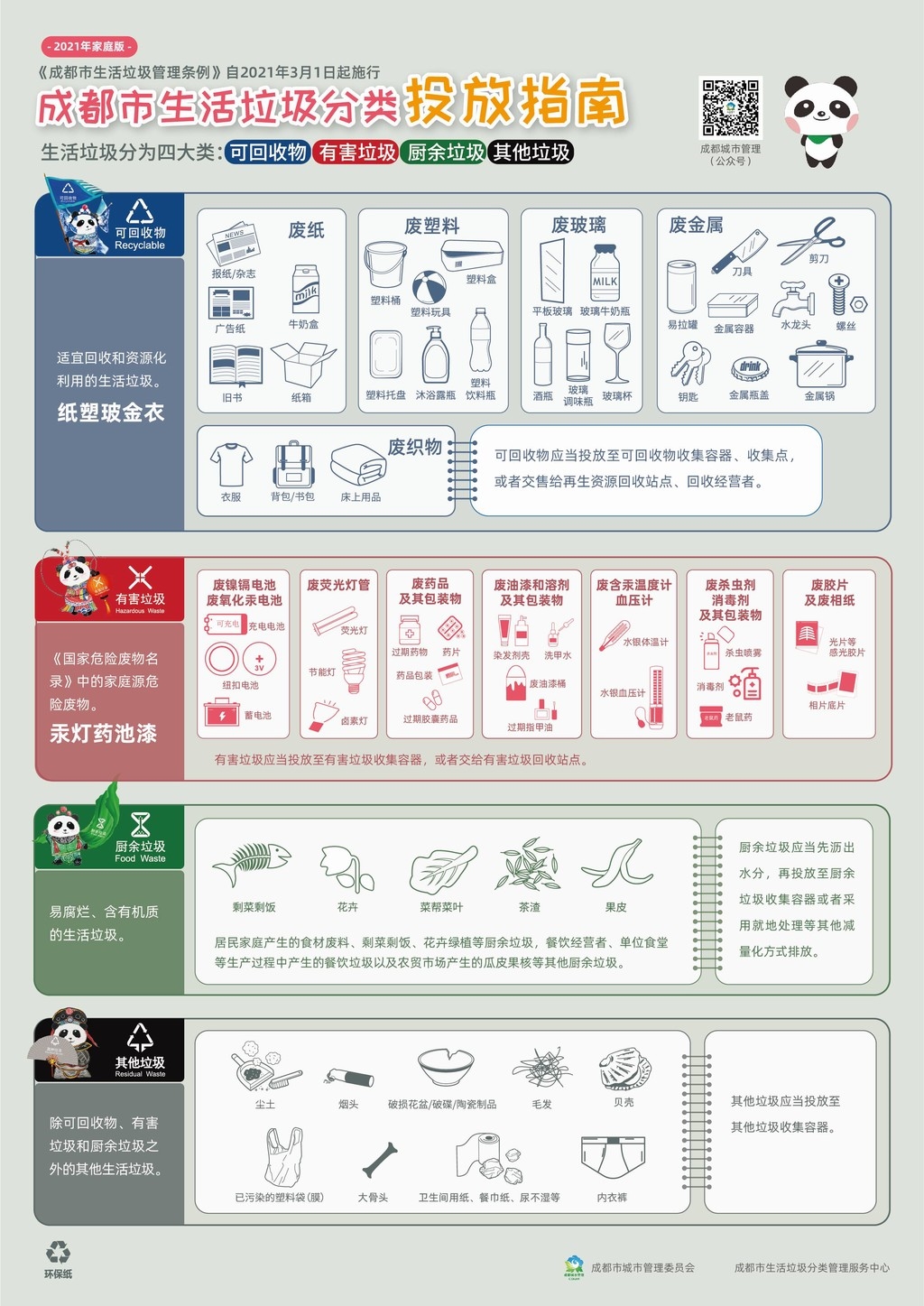 附:成都市生活垃圾分类投放指南