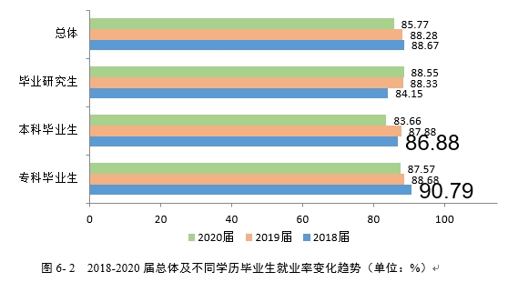 重磅《四川省2020届高校毕业生就业质量年度报告》发布