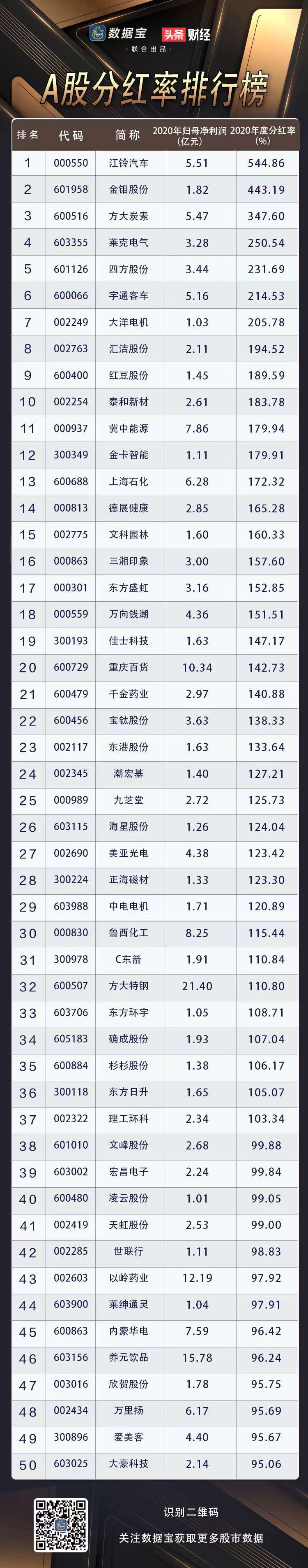 分红率.jpg