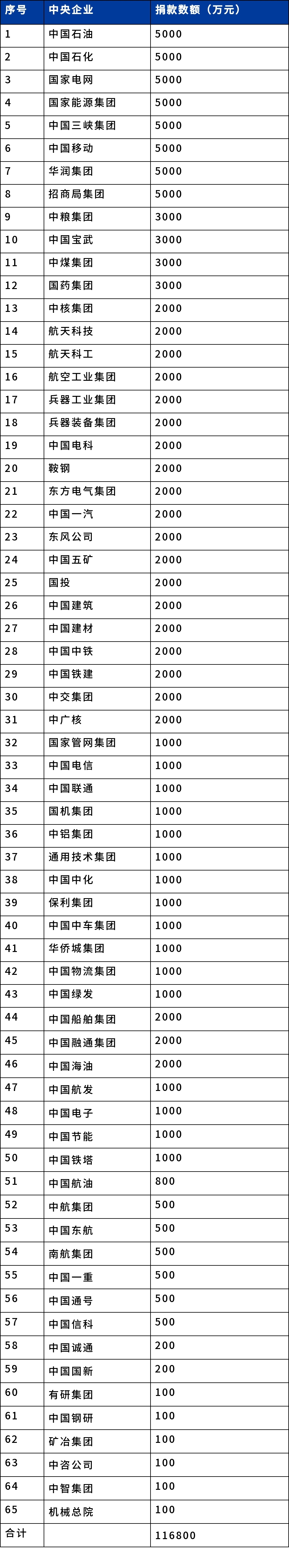 来源：“国资小新”微信号