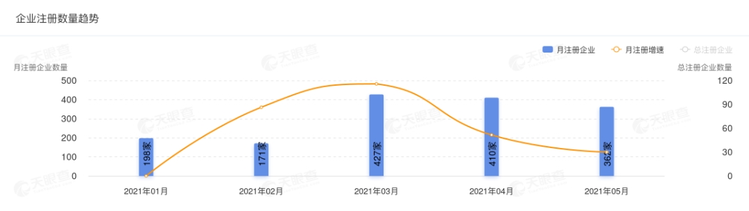 1600家！明星扎堆海南开公司 管理层喊话：决不成为“避税天堂”