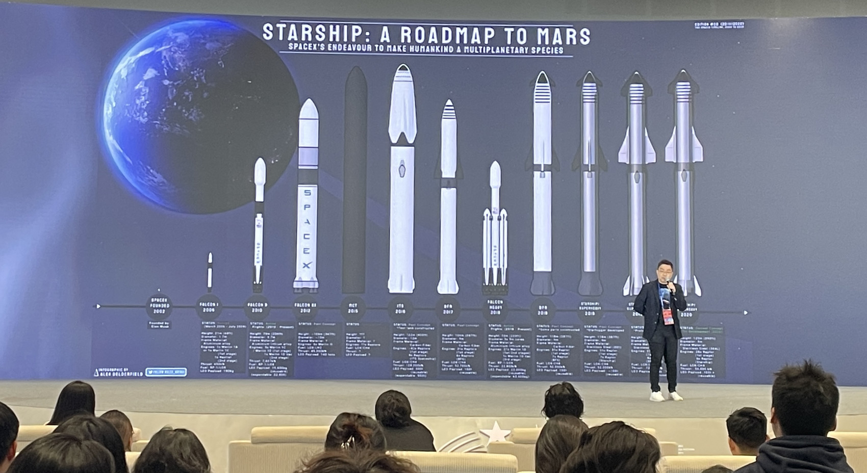 人类多久可以去火星旅行？这场沙龙透露SpaceX的最新讯息_bat365在线登录入口(图1)