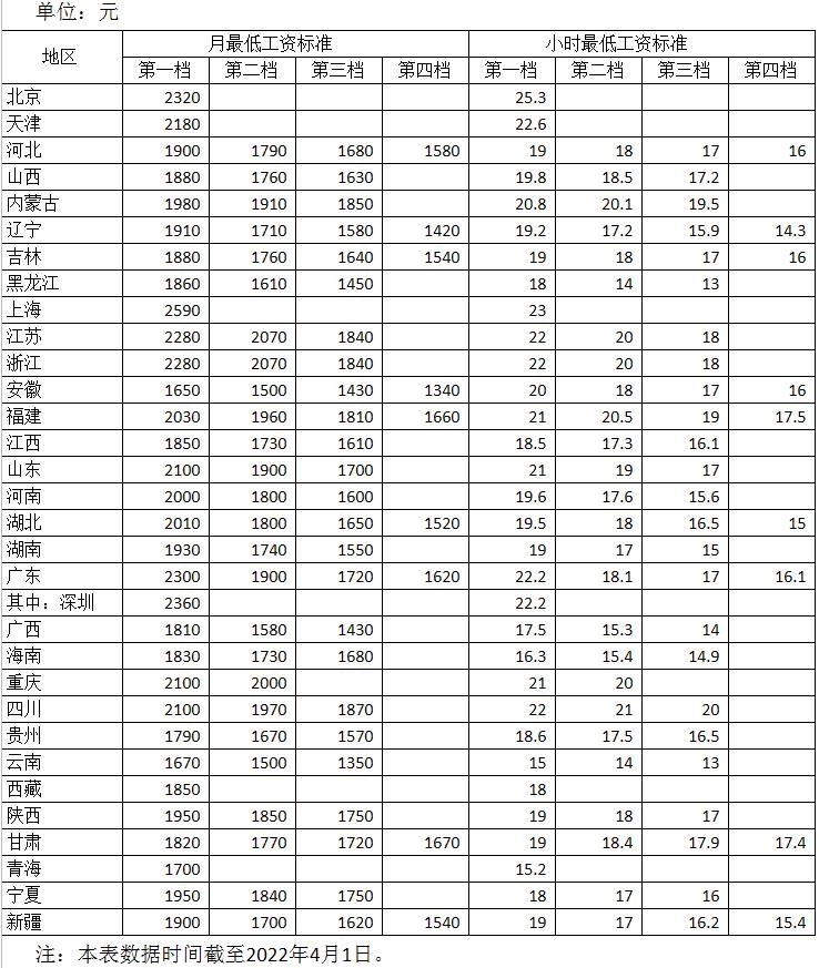 来自人社部网站。