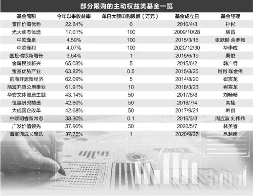 太罕见！大面积限购！