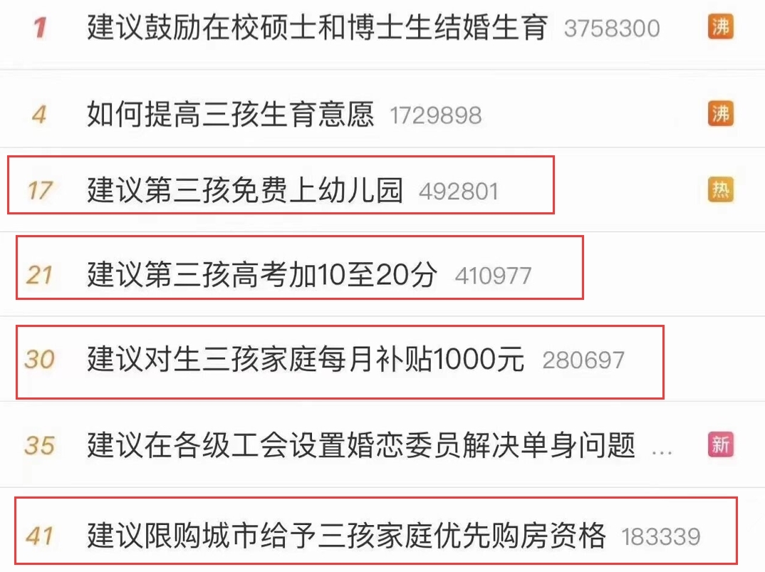 来一波“催生”建议！高考加分、在校硕博婚育、优先购房…概念股涨停，你怎么想的呢？