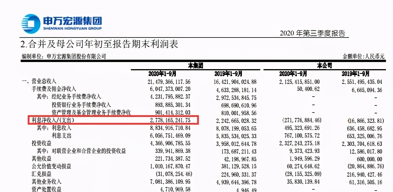 爆仓倒欠1.9亿：融资炒股悲催巨亏的股民，财大气粗不受影响的券商
