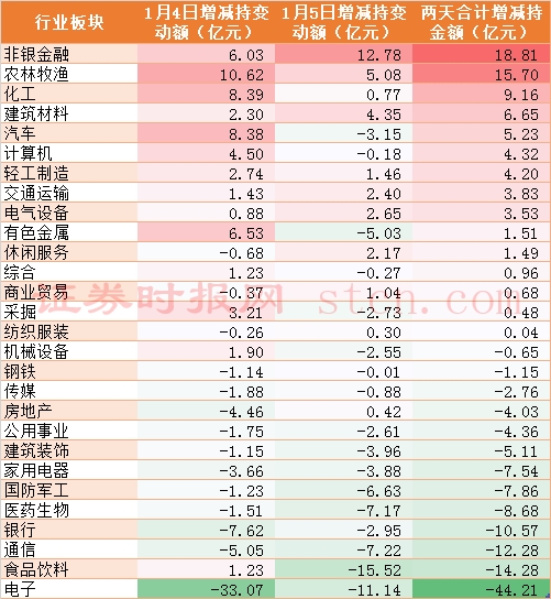 北向资金行业增减持变动.png