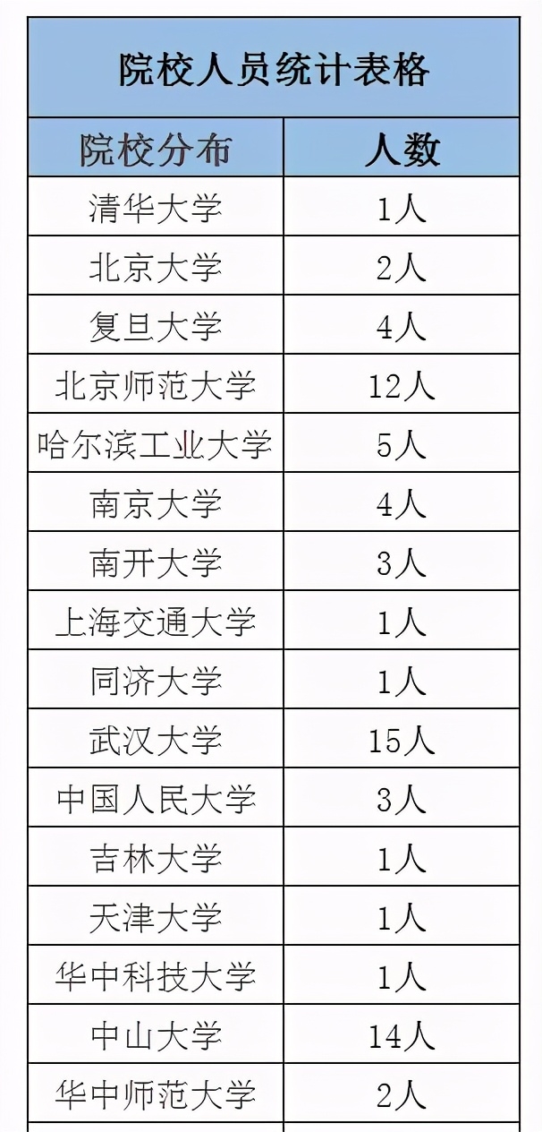 深圳一张教师工资单火了，连程序员们都酸酸的，这就是城市竞争力