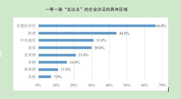 一带一路分会时间的简单介绍 一带一起
分会时间的简单

先容
 一带一路