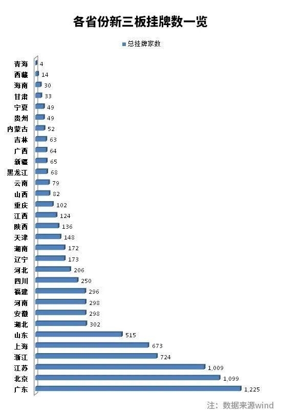 「“​三问三思”四川资本市场•②企业怎么干？」借力资本市场加快发展，感受四川“速度与激情”