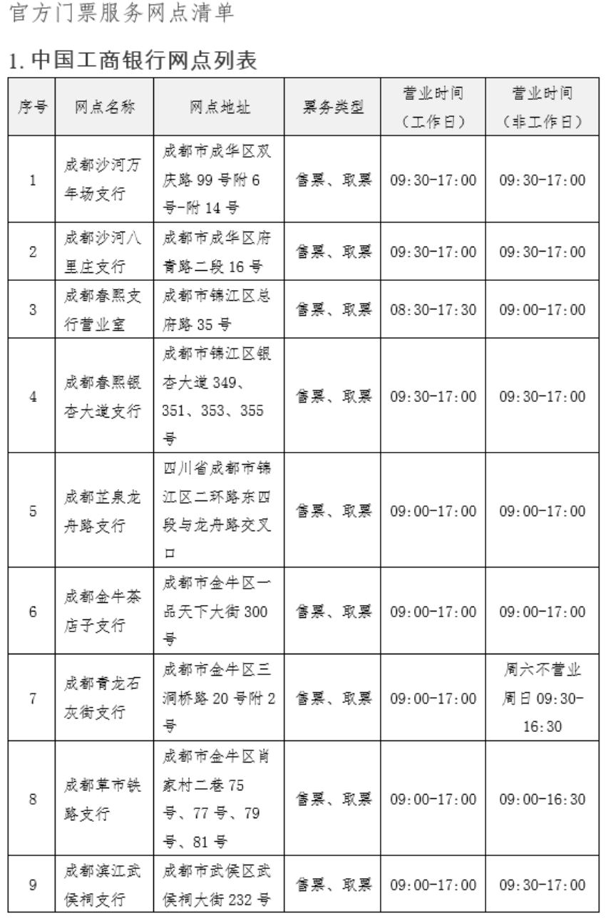 中国电信网点列表。