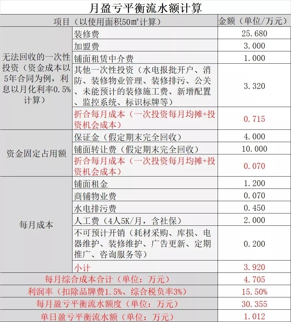大爷大妈最爱排队的网红店！解密“钱大妈”的赚钱之道