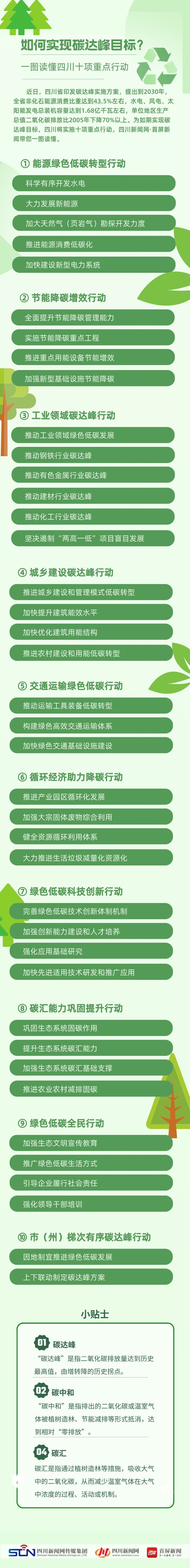 如何实现碳达峰目标？一图读懂四川十项重点行动_副本.jpg