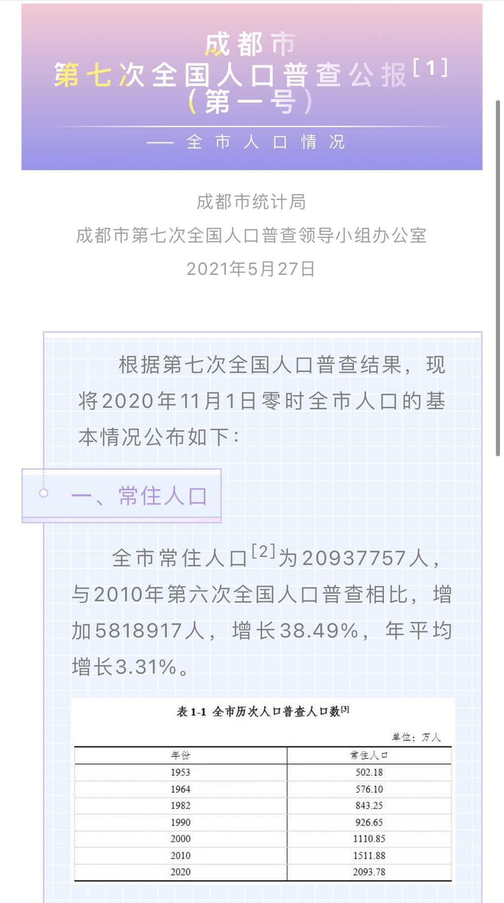 成都常驻人口_成都常住人口2021总人数口(2)