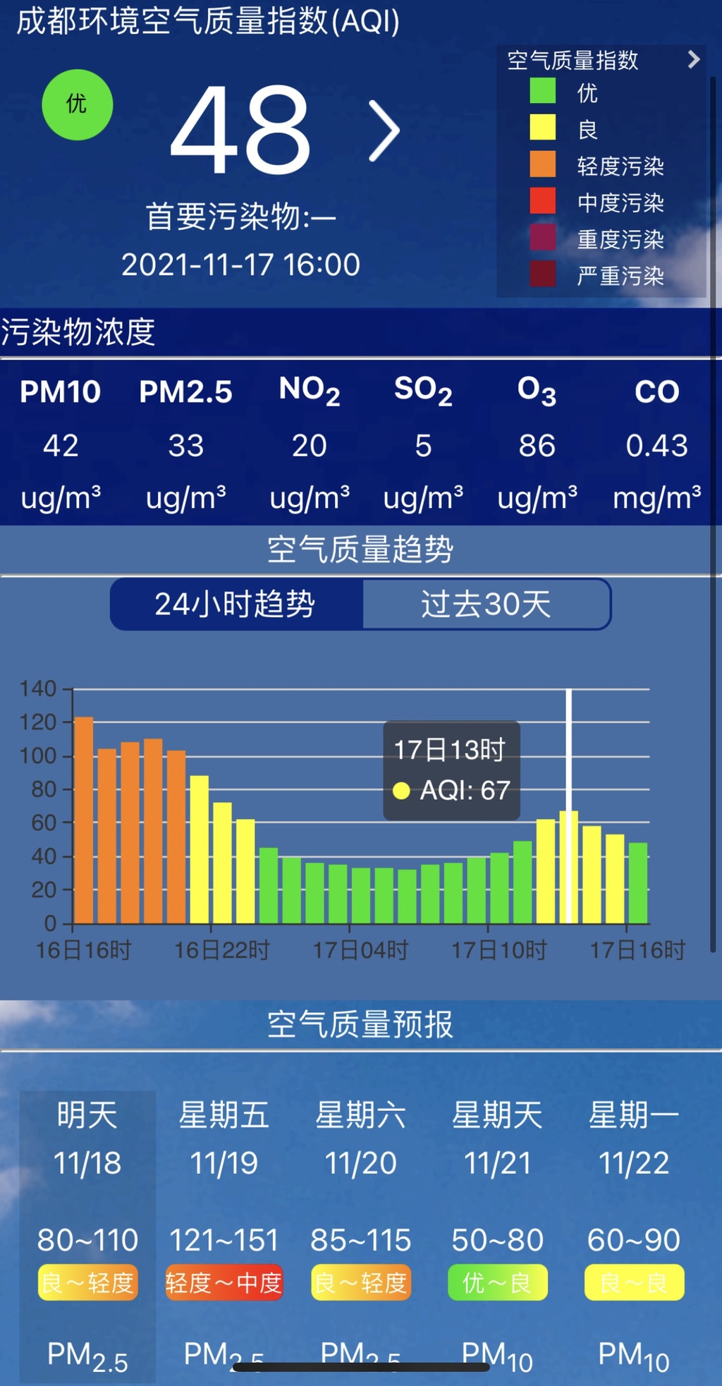 今日成都天气晴好 重污染天气结束了吗 竞彩足球比分 在线 竞彩足球比分