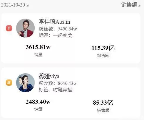 #淘宝崩了#上热搜，近5亿人围观李佳琦薇娅直播…今年双十一不玩“阴谋”玩“阳谋”？