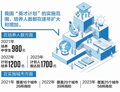 kaiyun官方注册_2023年英才计划启动 今年四川共选定18所参与中学(图1)