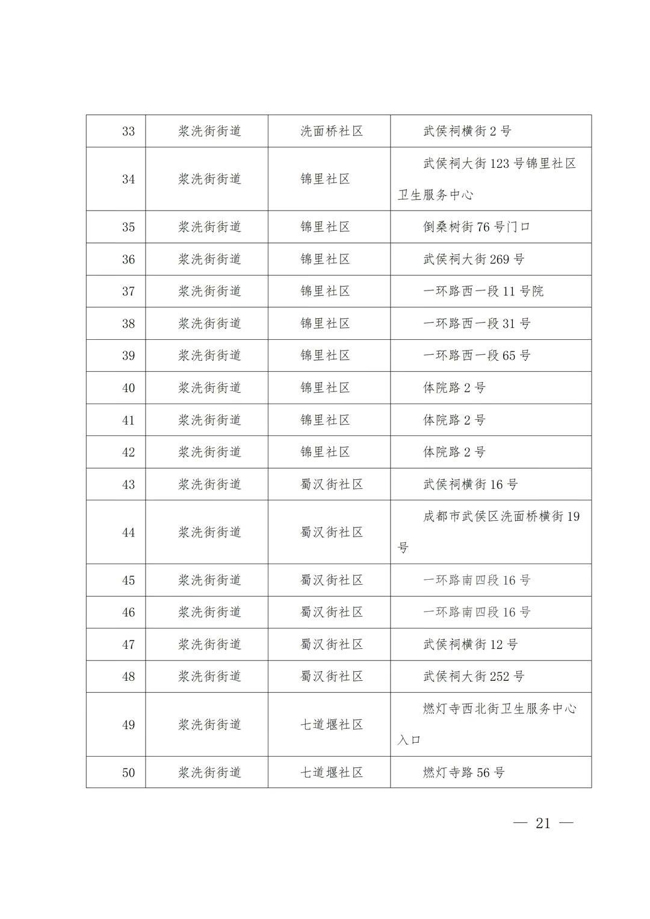 成都武侯区将于17日8时起开展第二轮全员免费核酸检测‘j9九游会官方登录’(图19)