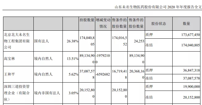 未名医药跌了，公司：股民终于听我澄清了；游资：不好意思，我们出货了……