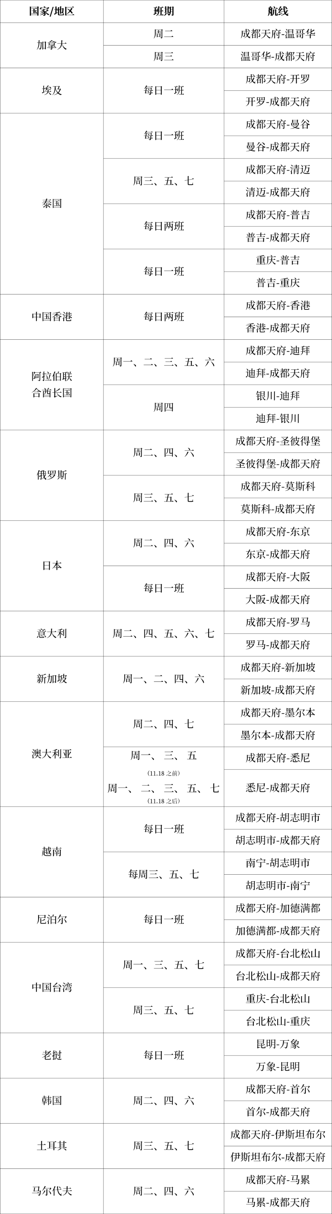 ‘澳门新莆京游戏app’10月29日起，成都新开/恢复这些国内国际航线(图3)