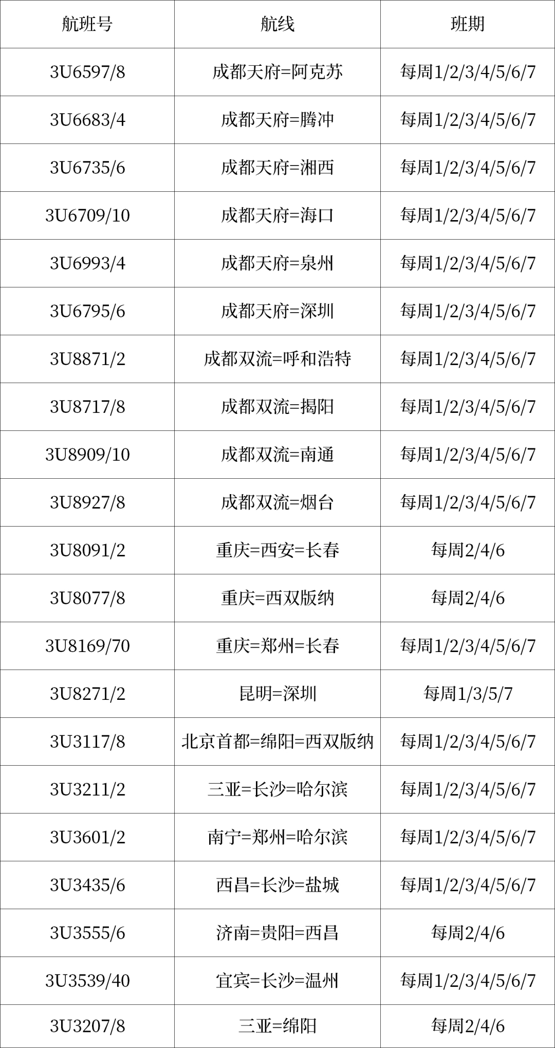 ‘澳门新莆京游戏app’10月29日起，成都新开/恢复这些国内国际航线(图1)