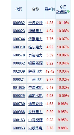 有点懵！为何连续36天成交破万亿？电力股为啥突掀涨停潮？刮旋风的“元宇宙”是个什么……
