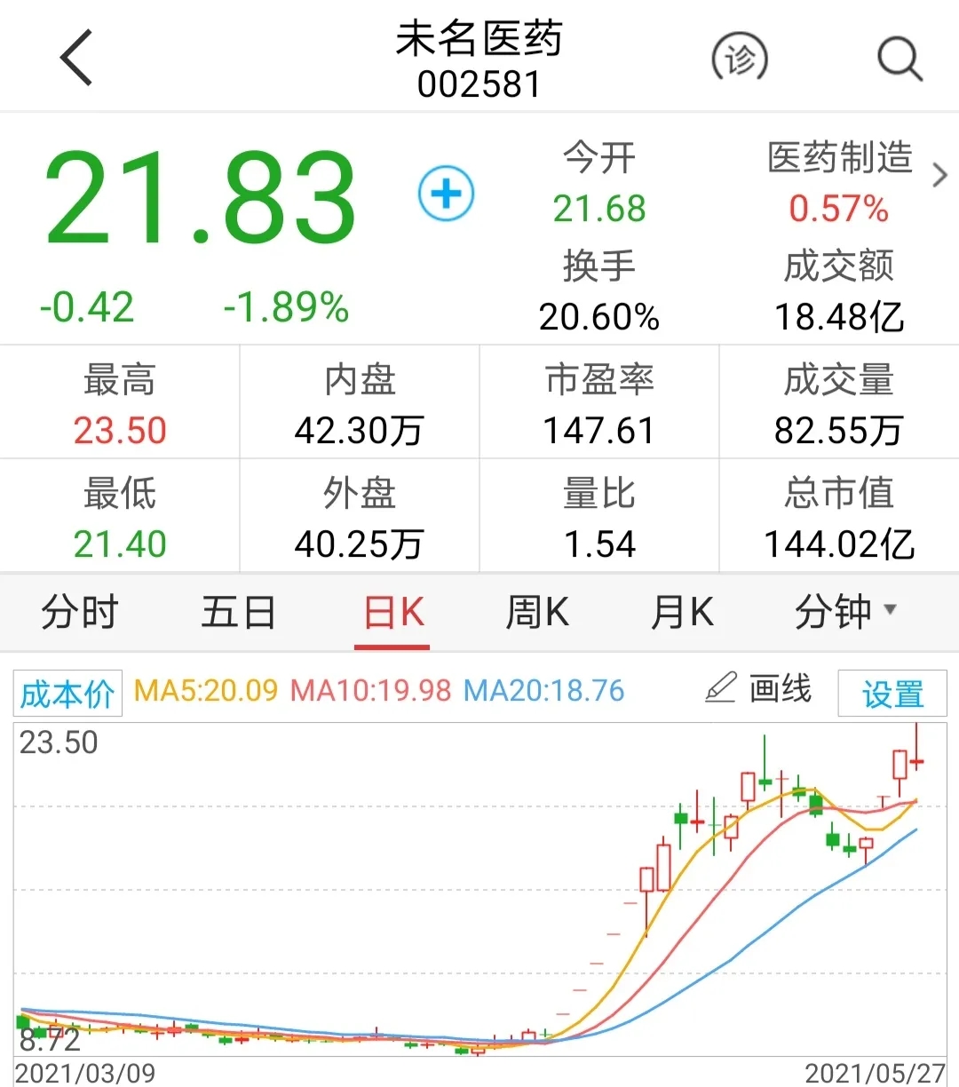 未名医药跌了，公司：股民终于听我澄清了；游资：不好意思，我们出货了……