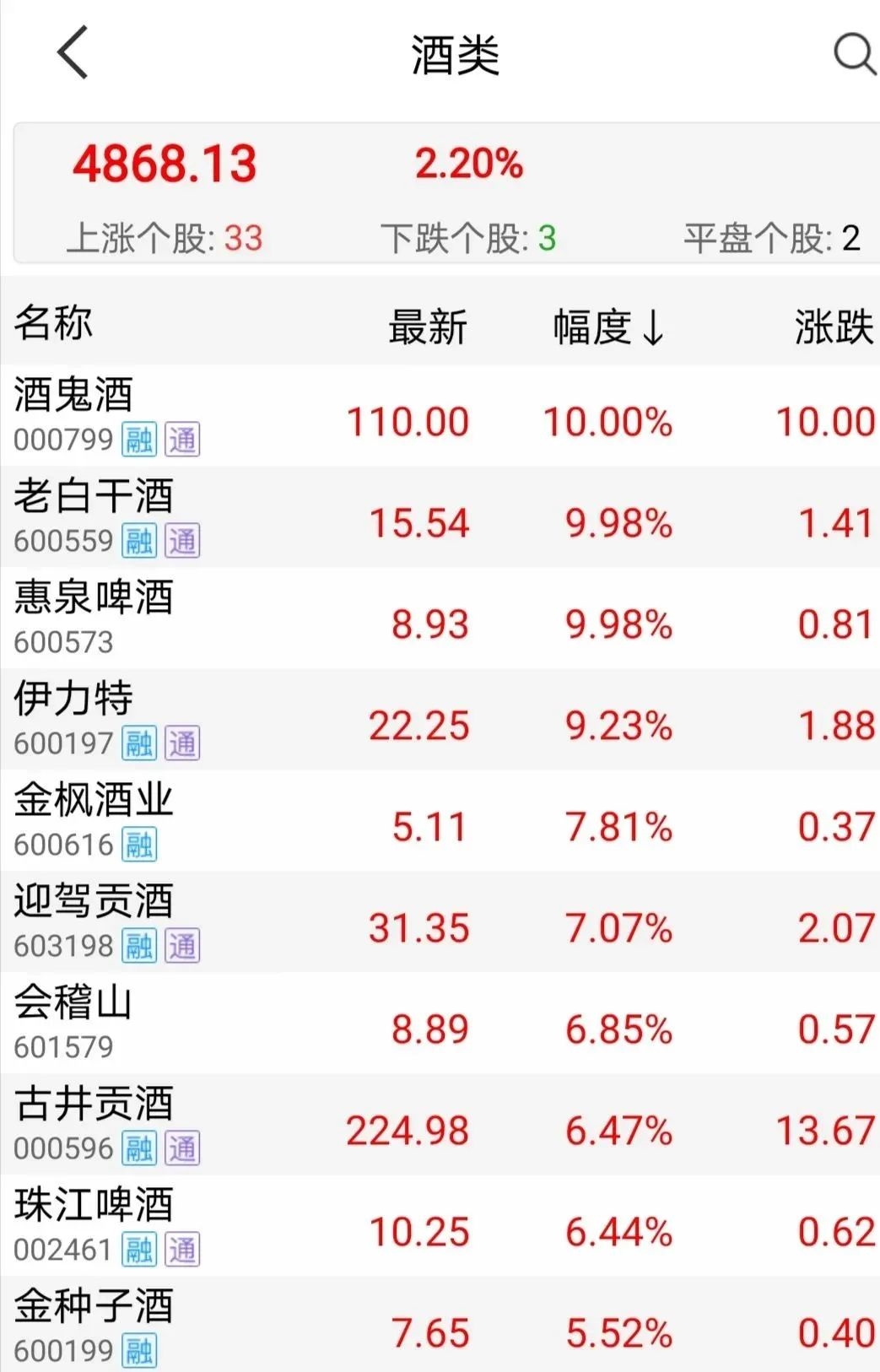 员工退订豪车豪宅、杭州房价连夜调降15%、蚂蚁资本盛宴散去，受益的居然是……