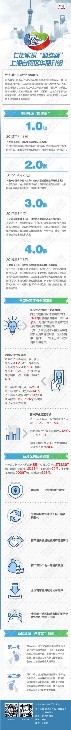 【行走自贸区】七年实现“四连跳” 上海自贸区华丽升级
