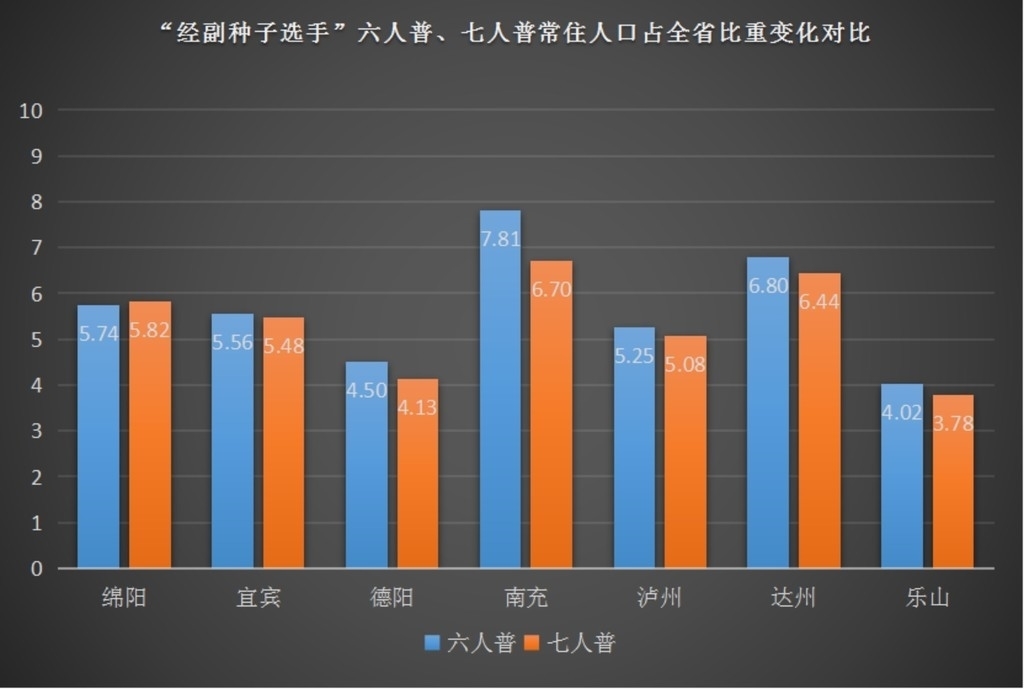 绵阳人口2023_刚刚发布!全市常住人口4868243人!绵阳市第七次全国人口普查主要