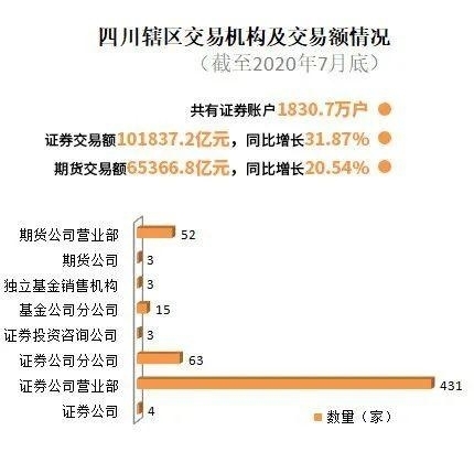 「“​三问三思”四川资本市场•②企业怎么干？」借力资本市场加快发展，感受四川“速度与激情”