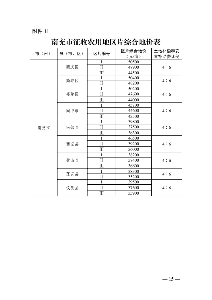 ‘pg电子网站’最新征地补偿标准来了！四川征地区片综合地价公布(图12)