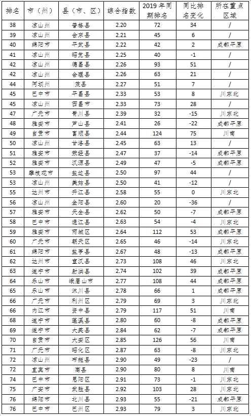 四川1个县市区空气质量排名出炉 快看具体名次 四川在线