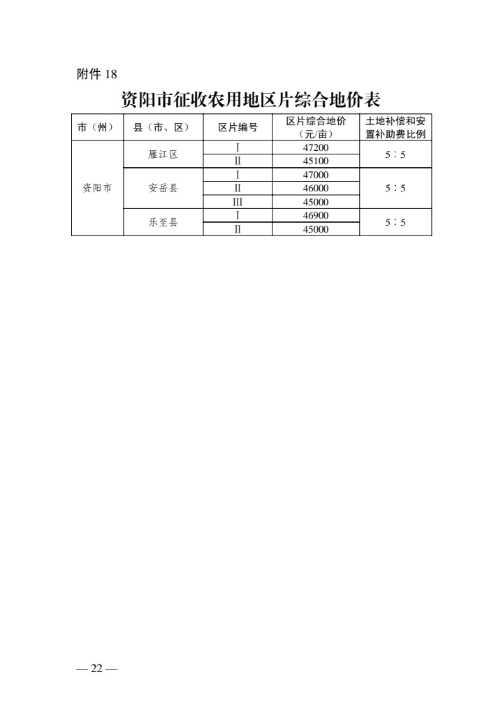 ‘pg电子网站’最新征地补偿标准来了！四川征地区片综合地价公布(图19)