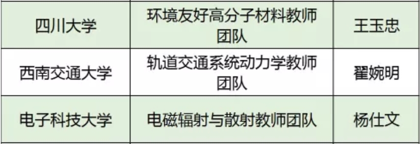 四川6个团队上榜第二批全国高校黄大年式教师团队