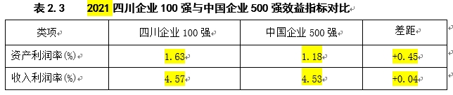 2021川企100强来了 15家上榜中国企业500强