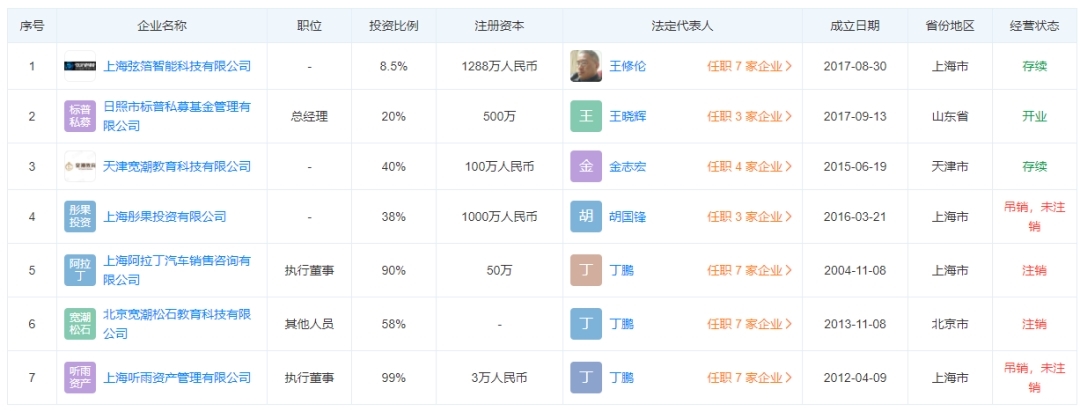 三观尽毁！量化投资大佬培养儿子当渣男，投资者：他的产品“渣不”？