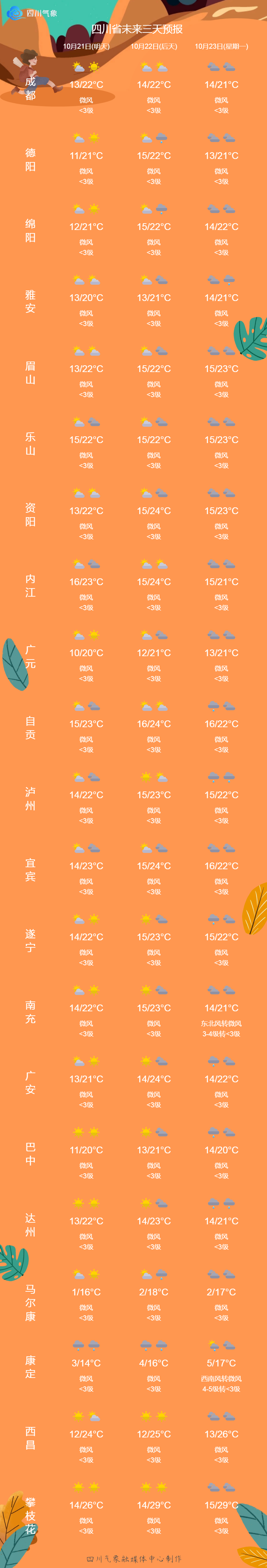 致四川盆地的朋友们：本周末，阳光为你而来|Kaiyun官方网站(图6)