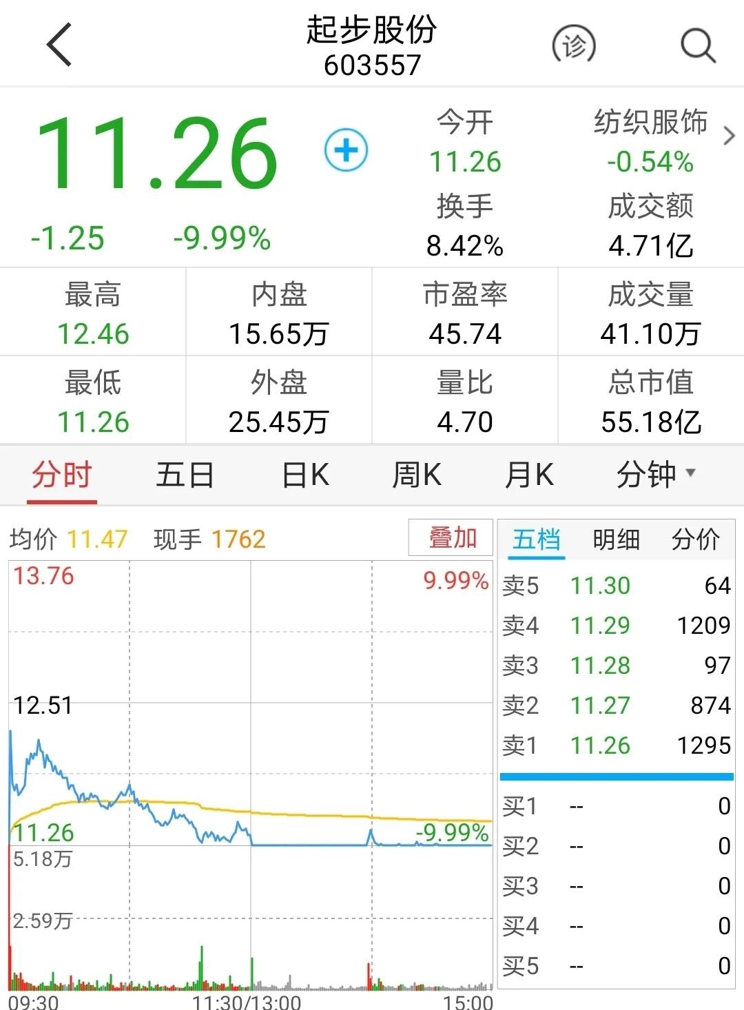 40元燕窝成本仅4元？网红辛巴“糖水燕窝”背后的产业有多暴利……