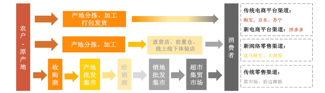 中中国农大报告：拼多多等电商平台助力，农货上行已成新消费模式