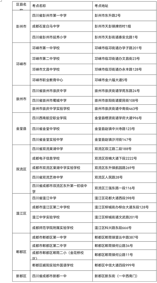 泛亚电竞-成都交警公布2022年高考服务热线 62个考点信息提前知晓(图5)