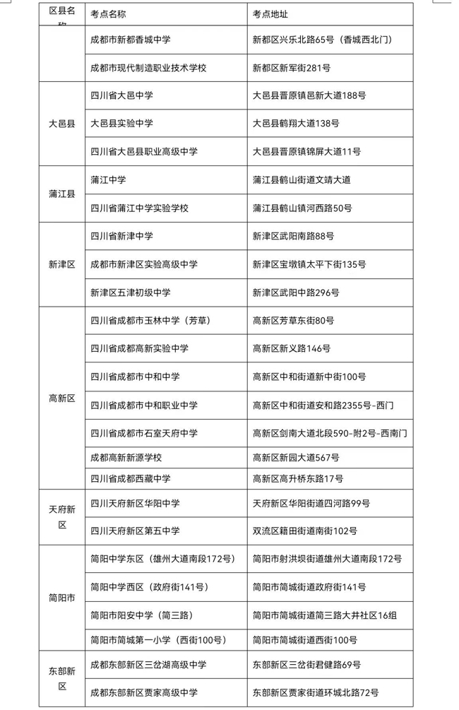 泛亚电竞-成都交警公布2022年高考服务热线 62个考点信息提前知晓(图6)