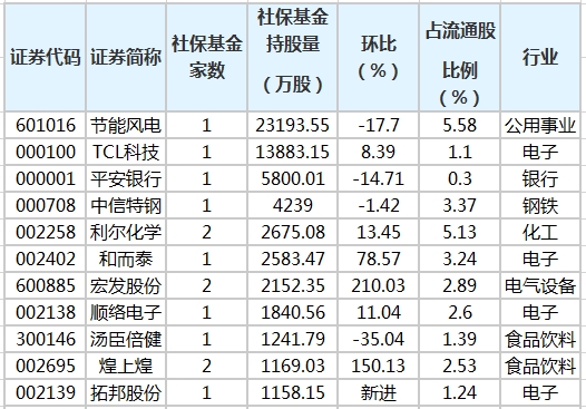 社保基金重仓股排行榜.png