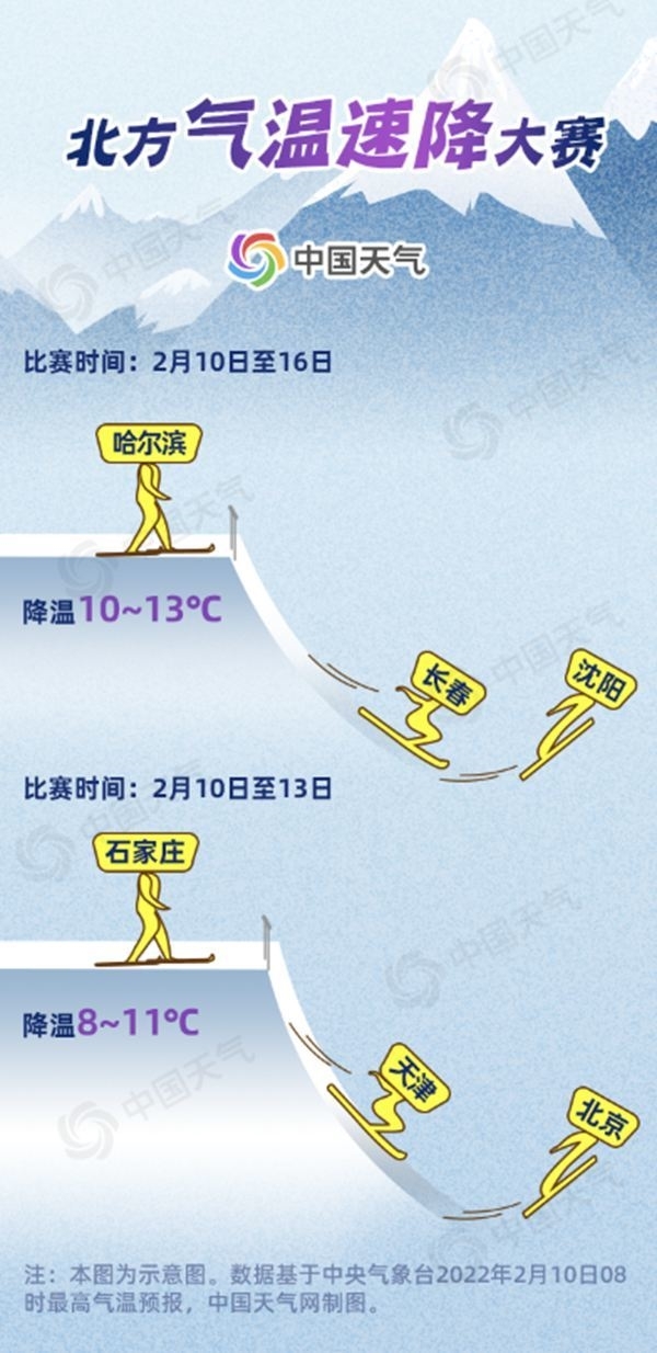 全国气温速降大赛开赛，四川跟不跟？雨雪攻击酝酿中